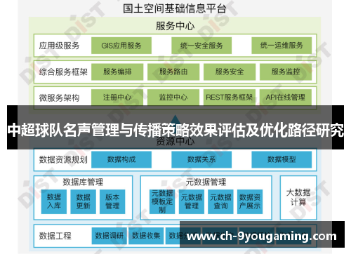 中超球队名声管理与传播策略效果评估及优化路径研究