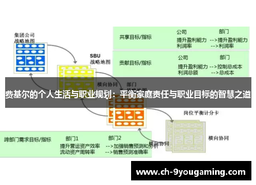 费基尔的个人生活与职业规划：平衡家庭责任与职业目标的智慧之道