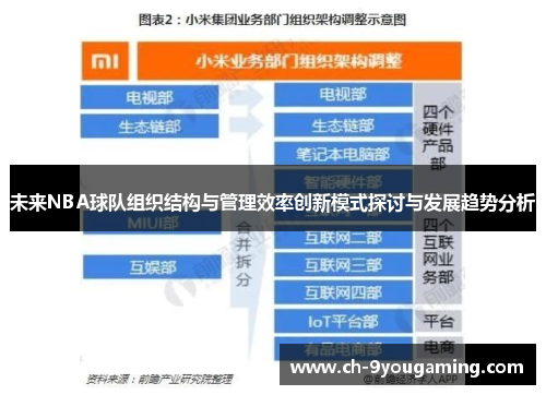 未来NBA球队组织结构与管理效率创新模式探讨与发展趋势分析