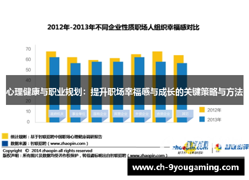 心理健康与职业规划：提升职场幸福感与成长的关键策略与方法