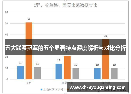 五大联赛冠军的五个显著特点深度解析与对比分析