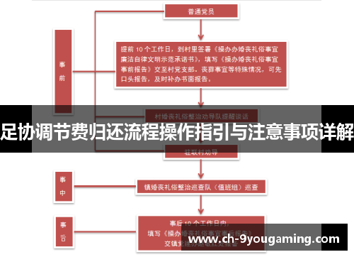 足协调节费归还流程操作指引与注意事项详解
