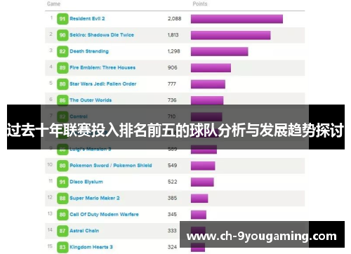 过去十年联赛投入排名前五的球队分析与发展趋势探讨