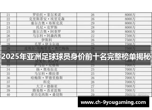 2025年亚洲足球球员身价前十名完整榜单揭秘