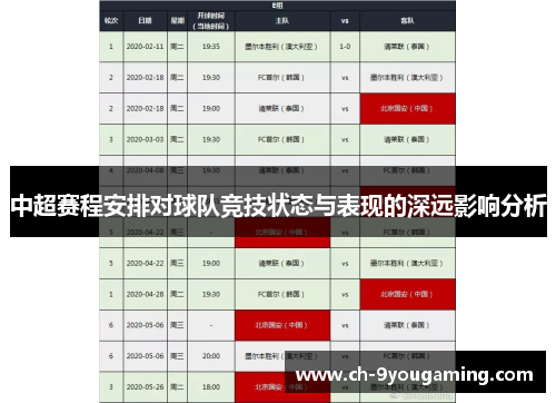 中超赛程安排对球队竞技状态与表现的深远影响分析
