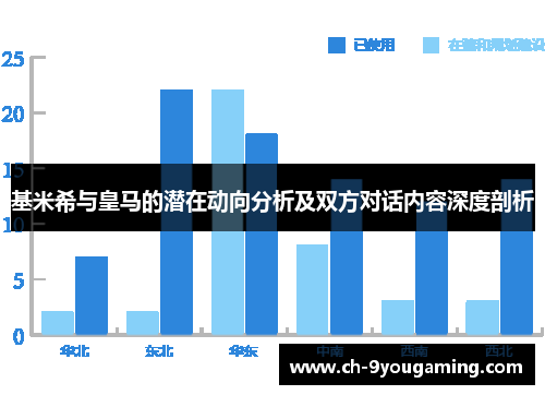 基米希与皇马的潜在动向分析及双方对话内容深度剖析