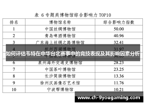 如何评估韦特在中华台北赛事中的竞技表现及其影响因素分析