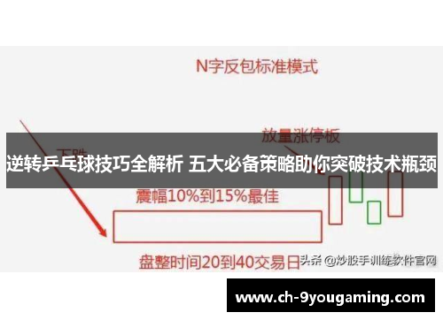 逆转乒乓球技巧全解析 五大必备策略助你突破技术瓶颈