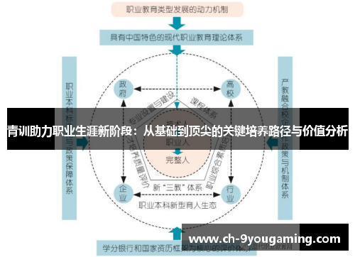 青训助力职业生涯新阶段：从基础到顶尖的关键培养路径与价值分析