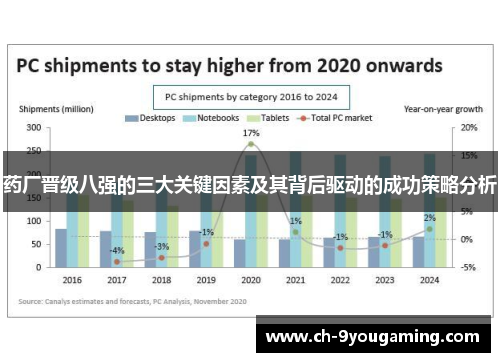 药厂晋级八强的三大关键因素及其背后驱动的成功策略分析