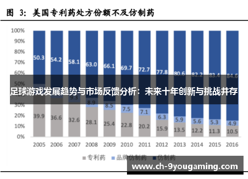 足球游戏发展趋势与市场反馈分析:未来十年创新与挑战并存 足球游戏发展趋势与市场反馈分析:未来十年创新与挑战并存