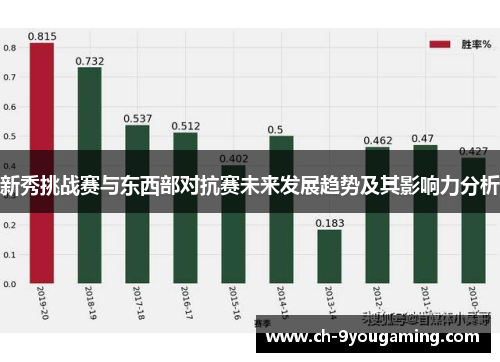 新秀挑战赛与东西部对抗赛未来发展趋势及其影响力分析