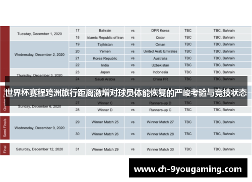 世界杯赛程跨洲旅行距离激增对球员体能恢复的严峻考验与竞技状态