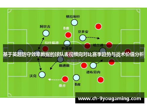基于英超防守效率数据的球队表现横向对比赛季趋势与战术价值分析 基于英超防守效率数据的球队表现横向对比赛季趋势与战术价值分析