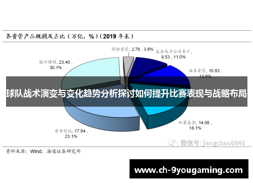 球队战术演变与变化趋势分析探讨如何提升比赛表现与战略布局