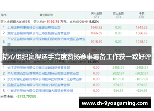 精心组织赢得选手高度赞扬赛事筹备工作获一致好评